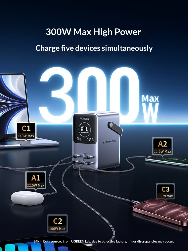 Ugreen PB770 140W Schnellladep – Outdoor Power Adapter Usb C Bewertung und Preis